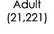 Adult (21,221)