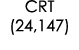 CRT (24,147)