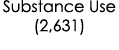 Substance Use (2,631)
