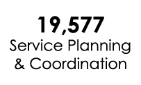 19,577 Service Planning & Coordination 