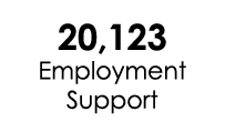 20,123 Employment Support 