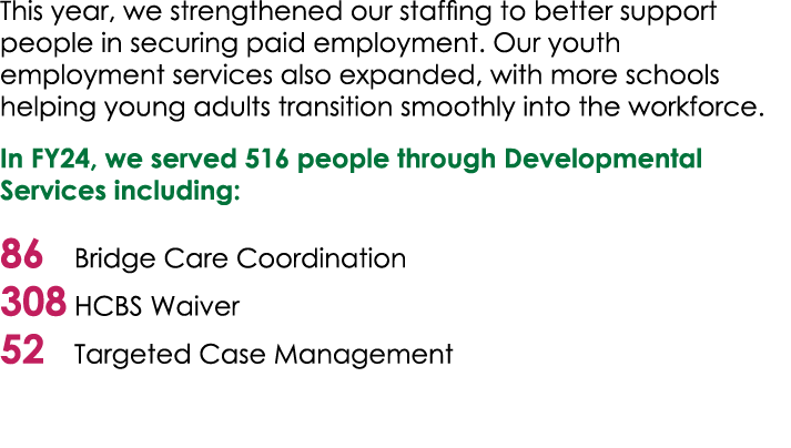 This year, we strengthened our staffing to better support people in securing paid employment. Our youth employment se...