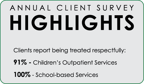 ANNUAL CLIENT SURVEY HIGHLIGHTS Clients report being treated respectfully: 91% Children’s Outpatient Services 100% Sc...
