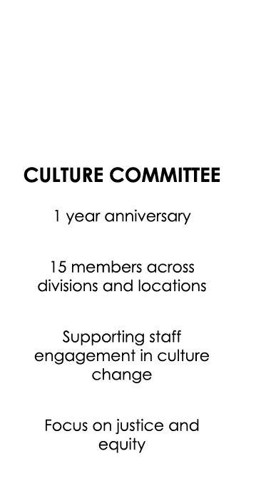 Culture Committee 1 year anniversary 15 members across divisions and locations Supporting staff engagement in culture...