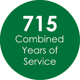 715 Combined Years of Service