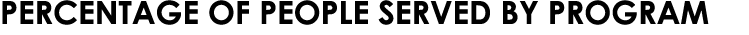 PERCENTAGE OF People Served by Program