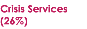 Crisis Services (26%)