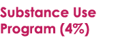Substance Use Program (4%)