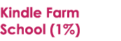 Kindle Farm School (1%)