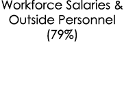 Workforce Salaries & Outside Personnel (79%)
