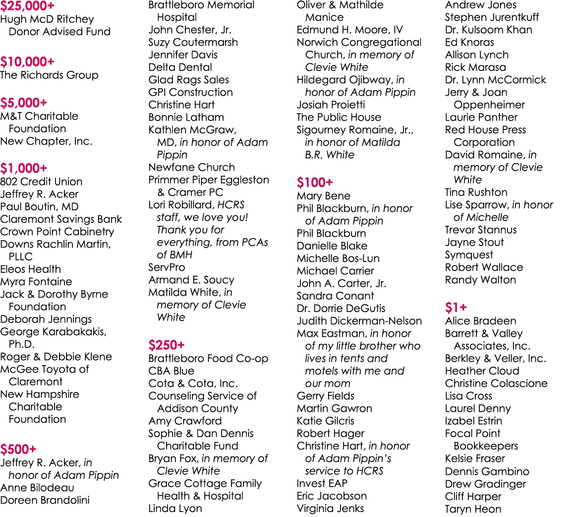 $25,000+ Hugh McD Ritchey Donor Advised Fund $10,000+ The Richards Group $5,000+ M&T Charitable Foundation New Chapte...